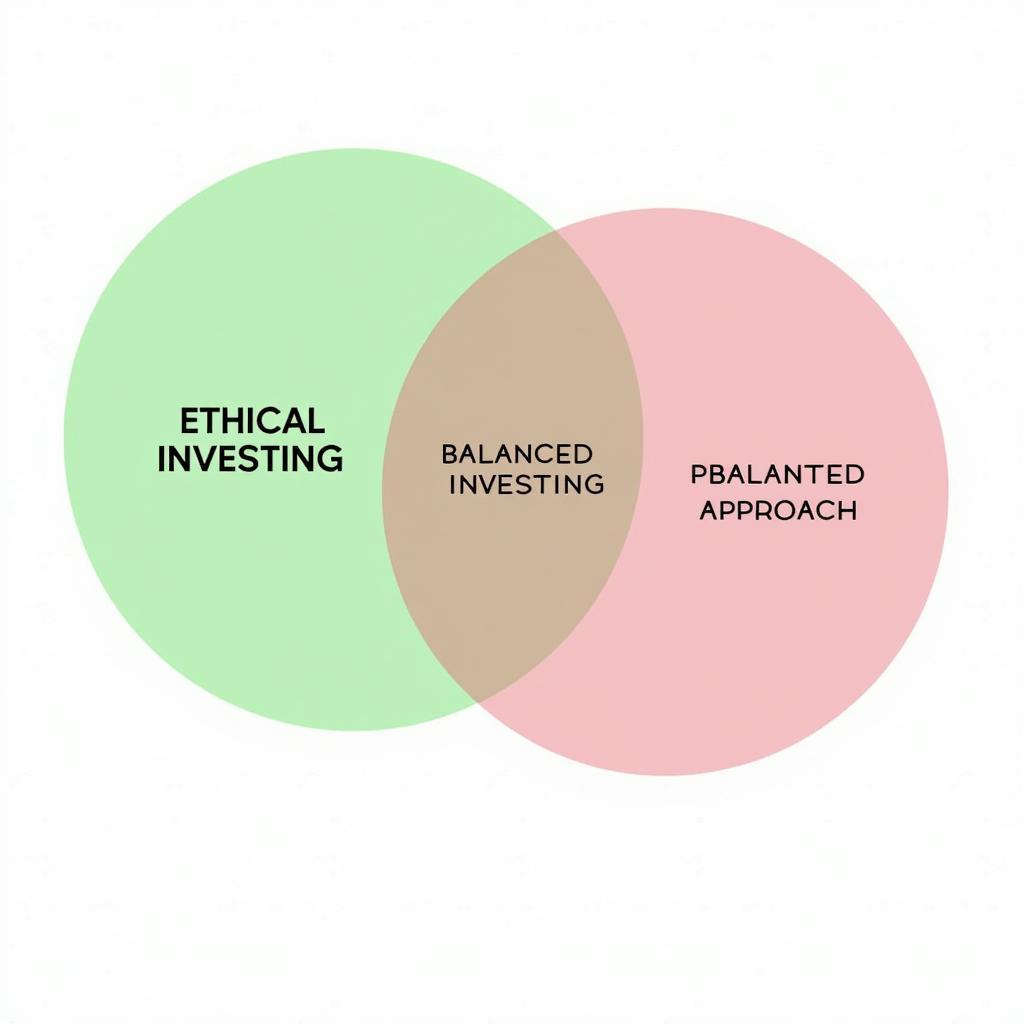 Venn diagram of ethical and profitable investing overlap