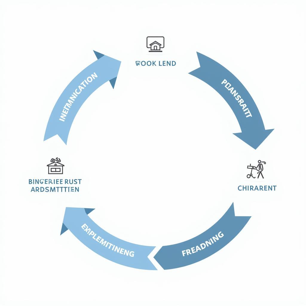 Financial goal setting process