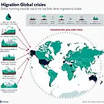 Global crises impact on migration patterns