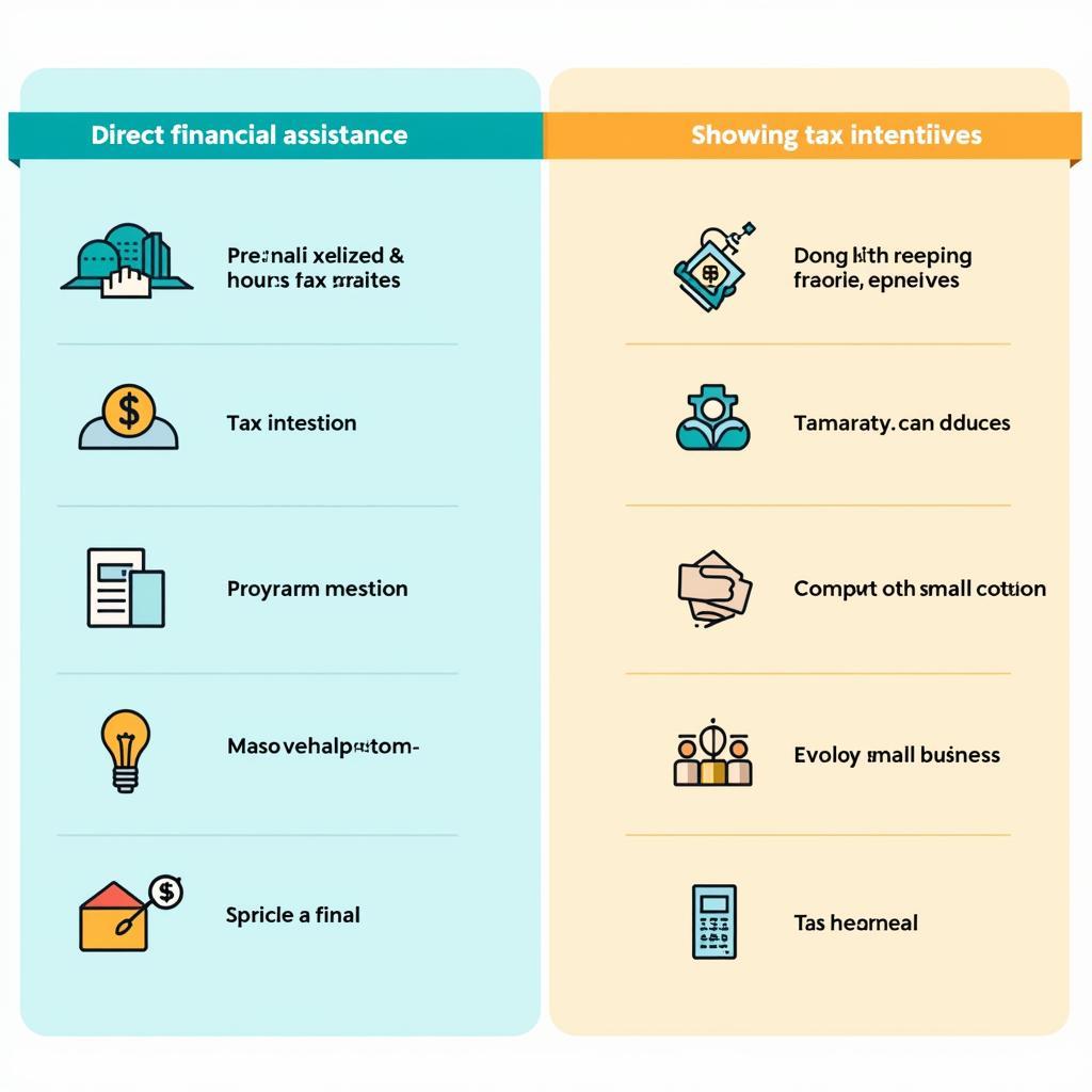 Comparing government support methods for small businesses