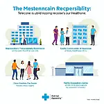 Healthcare Accessibility Infographic