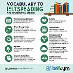 IELTS Speaking vocabulary for books and reading