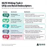 IELTS Writing Task 2 Band Descriptors