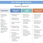 IELTS Writing Task 2 scoring criteria chart