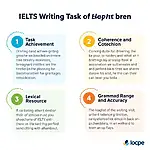 IELTS Writing Task scoring criteria