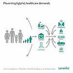 Impact of Population Growth on Healthcare Systems