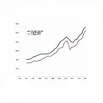 Chart showing inflation's impact on corporate profits