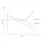 Inflation impact on middle-class savings chart