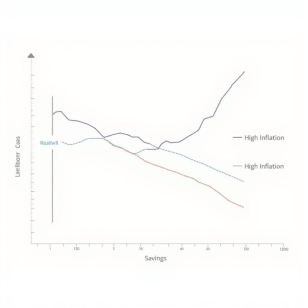 Inflation impact on middle-class savings chart