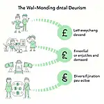 Impact of International Tourism on Currency Demand