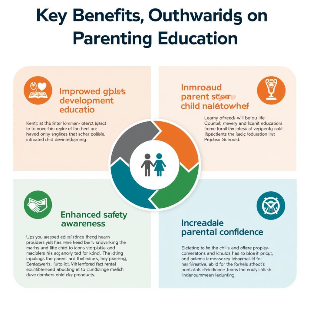 Infographic highlighting the importance of parenting education