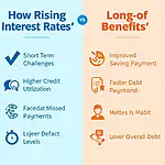 Rising interest rates impact on creditworthiness infographic