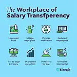 Salary transparency benefits promoting workplace equality