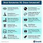 Comparison chart of space and ocean exploration benefits