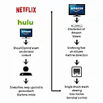 Streaming platforms vs cable TV comparison