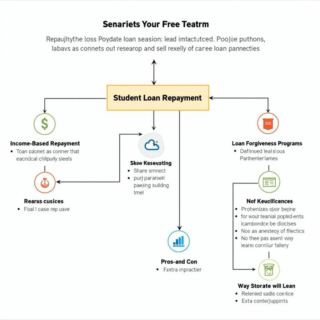 Student loan repayment strategies