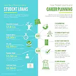 Student loans and career planning infographic