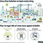 Urban noise pollution sources and effects