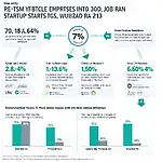 Venture capital's impact on job creation and economic growth