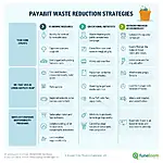 Comparison chart of waste reduction strategies