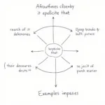 Advanced academic phrase usage in IELTS writing