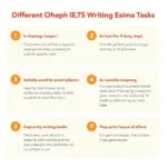 IELTS Writing Tasks Using As Per with Examples