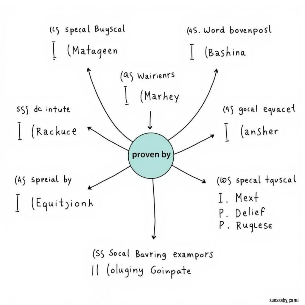 Understanding the grammar structure of as proven by in IELTS