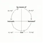 Understanding the grammar structure of by means of