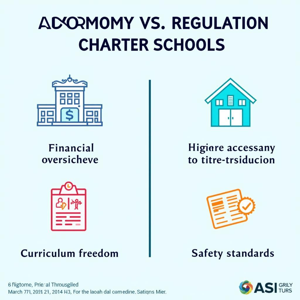 Visual representation of balanced charter school regulation approach