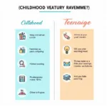 Impact comparison between childhood and teenage experiences