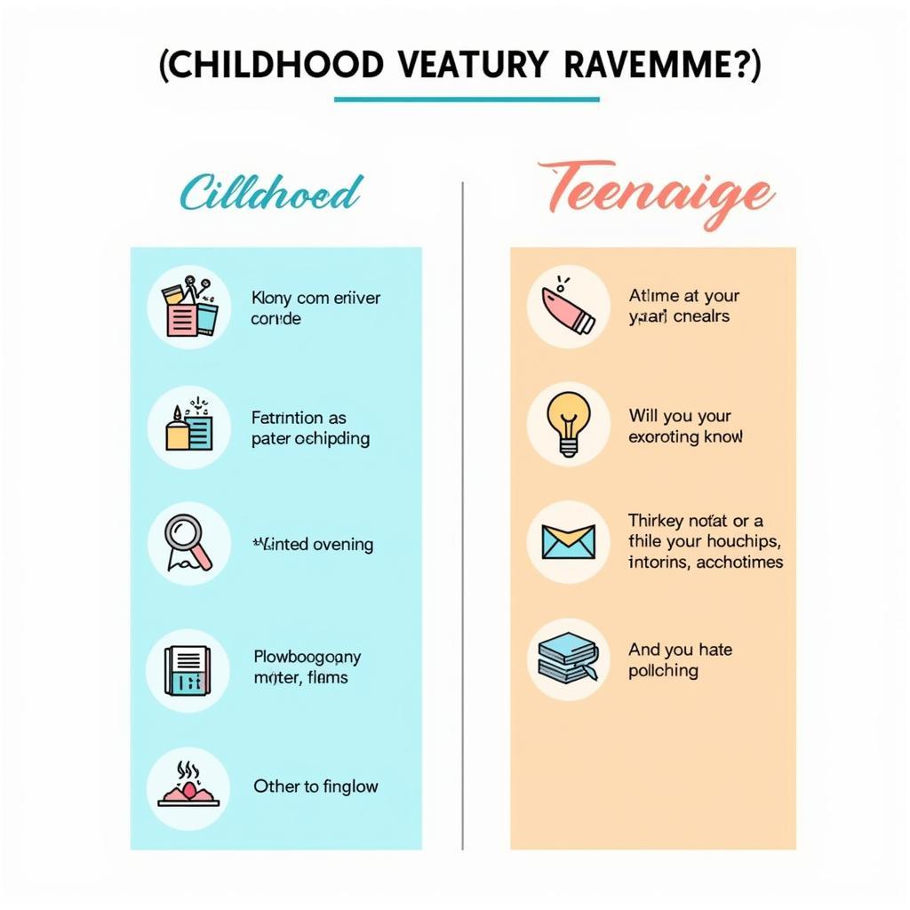 Impact comparison between childhood and teenage experiences