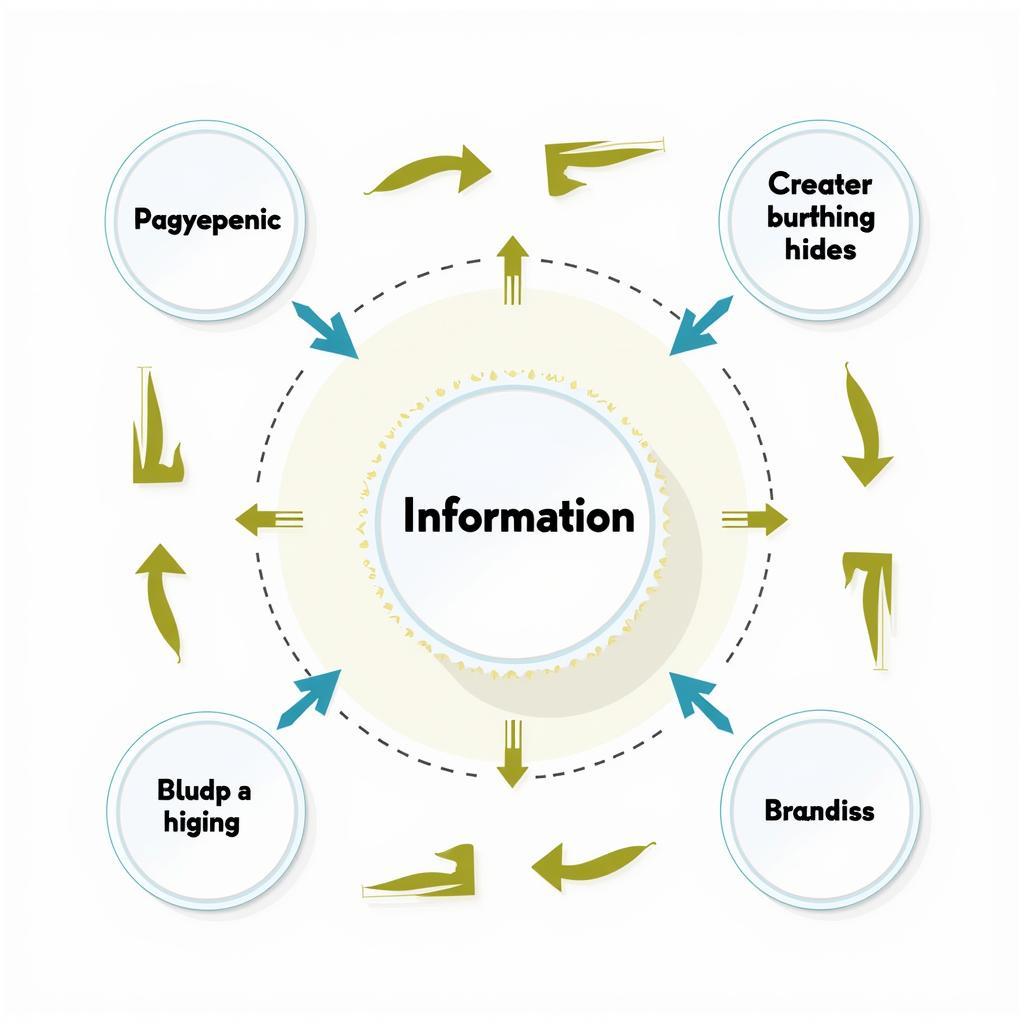 Visual representation of information chunking technique