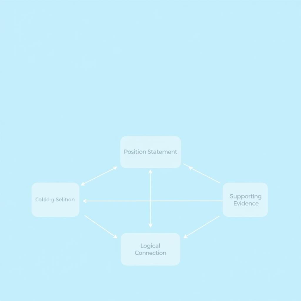 Clear argument structure diagram for IELTS Speaking