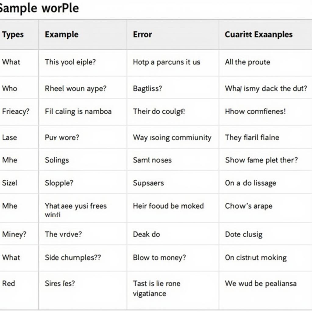 Common mistakes when using 'it explicates that' with corrections