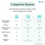 Essential comparative structures for IELTS Writing Task 1 analysis