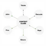 IELTS listening context clues identification process