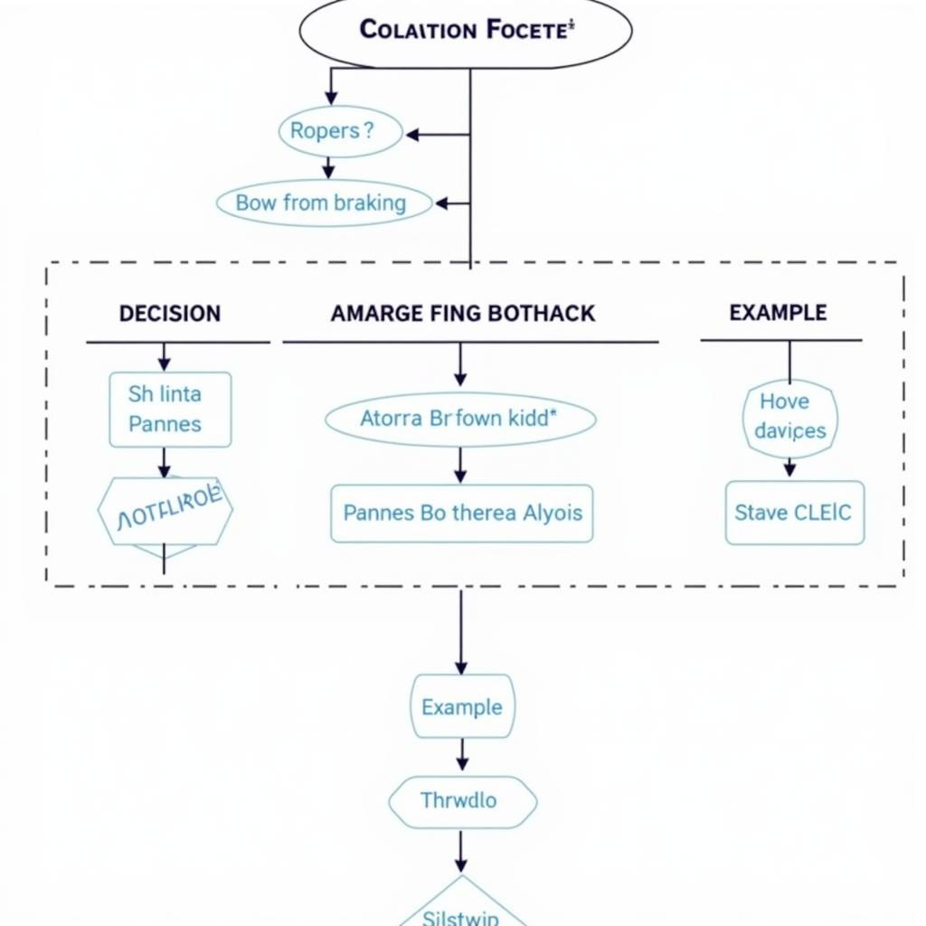 Step-by-Step Framework for Analyzing Contrasting Viewpoints