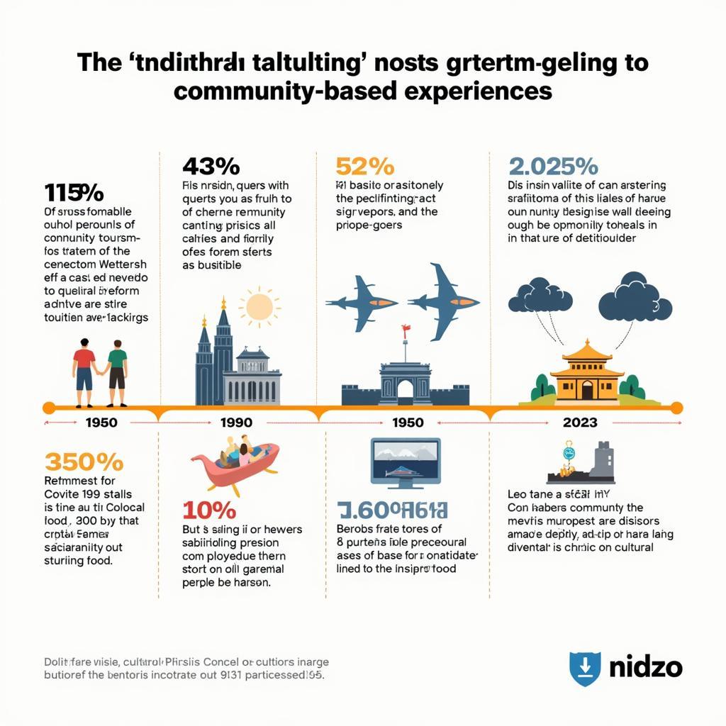 Evolution of Cultural Tourism and Modern Sustainable Practices