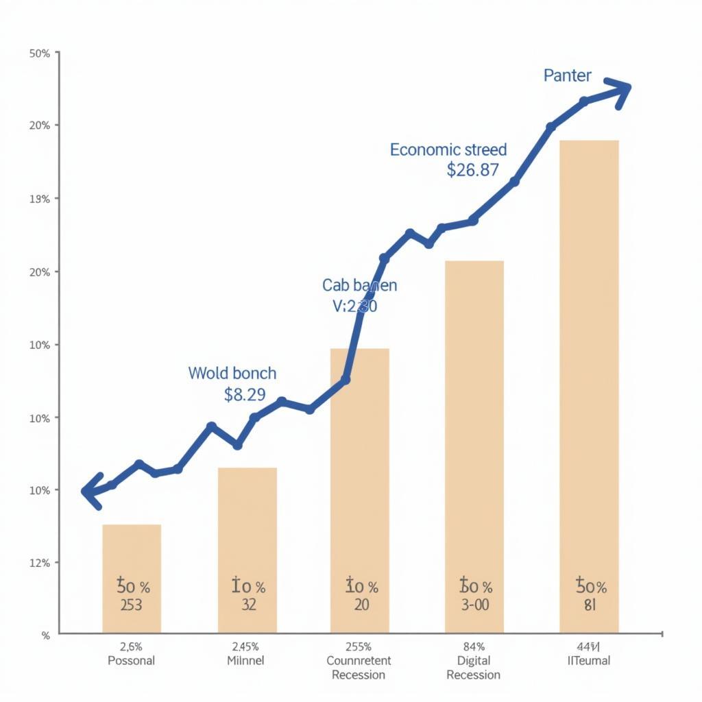 Digital banking adoption rates increasing during economic recession