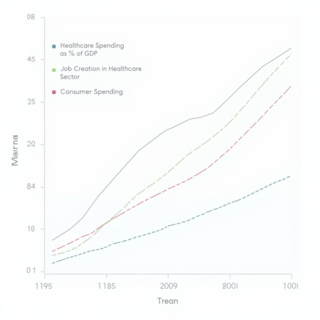 Graph showing economic indicators affected by universal healthcare