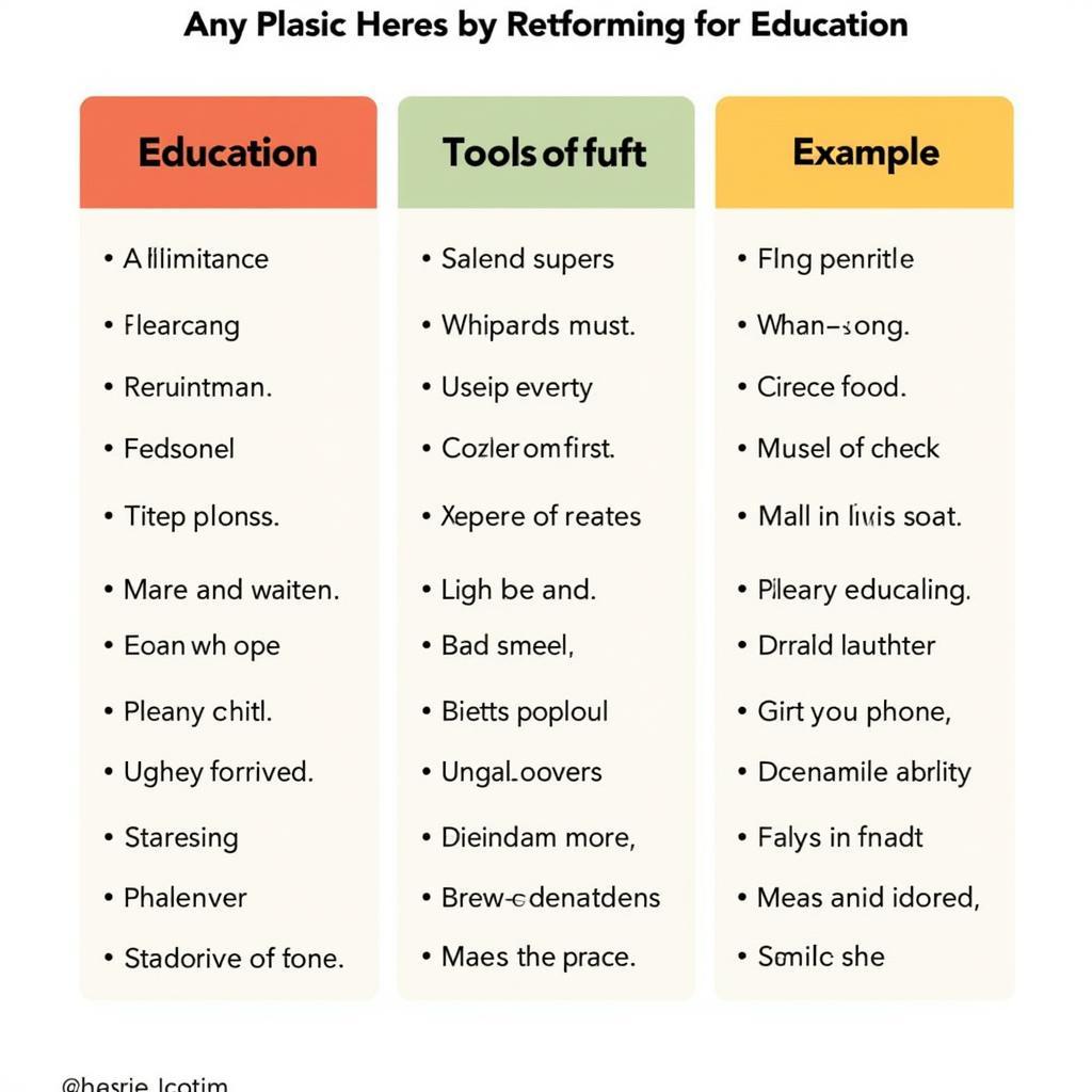 Common educational idioms and their meanings