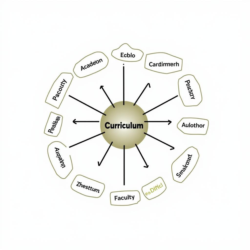 Common academic terms used in education context