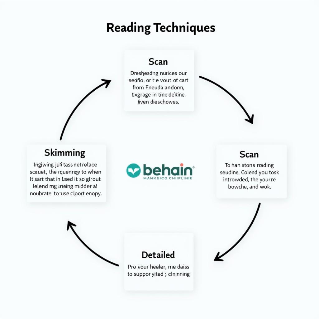 Essential Reading Techniques for IELTS Success