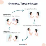 Emotional Tone Shifts Guide for IELTS Listening Test