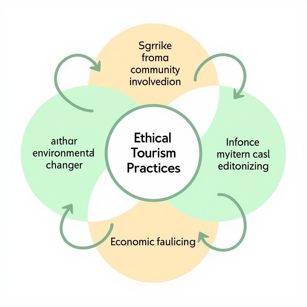 Ethical Framework for Sustainable Cultural Tourism