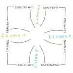 Understanding Even If Grammar Structure