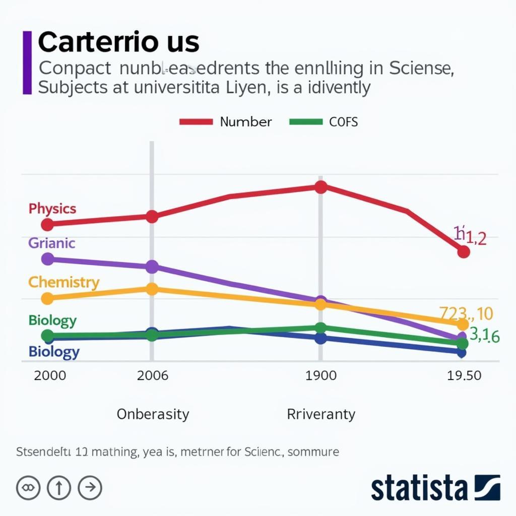 Decline in science subject enrollment at universities