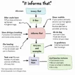 Understanding formal academic writing structures in IELTS