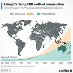 Global fossil fuel consumption and environmental impact statistics