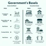 Government bonds compared to diversified investment portfolio options